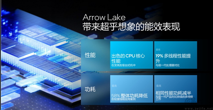 英特尔酷睿 Ultra 200S系列解析：架构焕新，能效称王