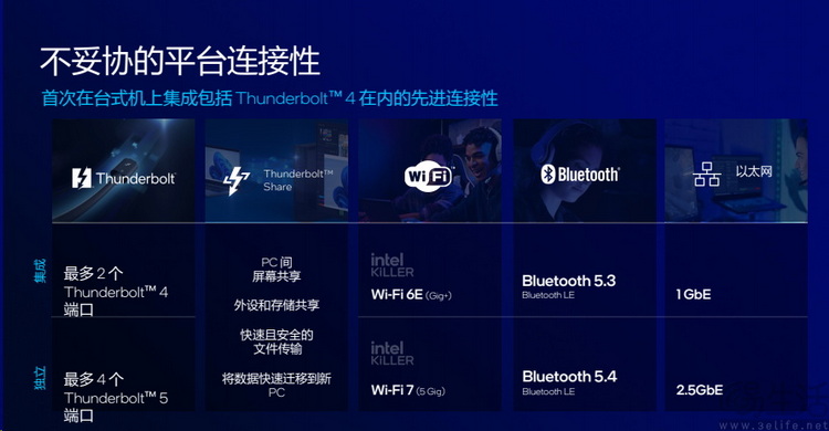 英特尔酷睿 Ultra 200S系列解析：架构焕新，能效称王