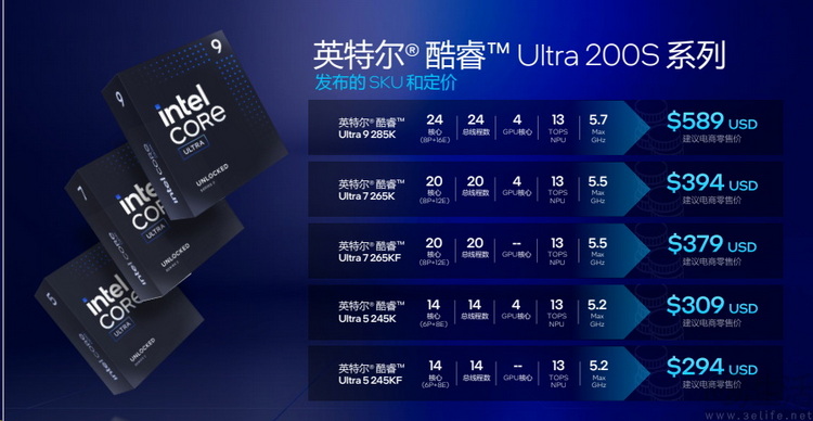 英特尔酷睿 Ultra 200S系列解析：架构焕新，能效称王