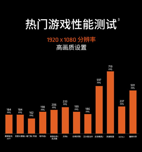 节后游戏攒机必备 AMD 锐龙5 9600X处理器京东热销