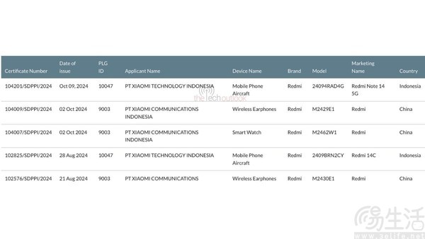 Redmi Note 14 5G海外版通过认证，或即将发布