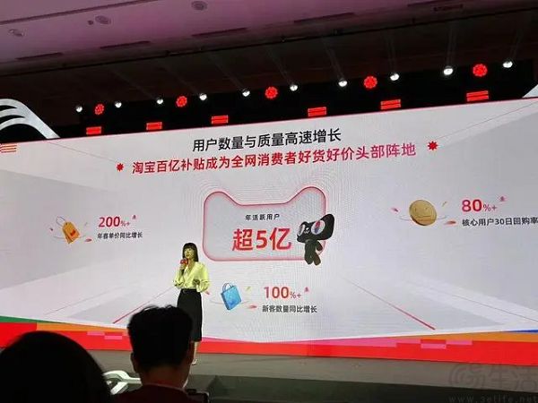 淘宝百亿补贴GMV超千亿元，年活跃用户突破5亿