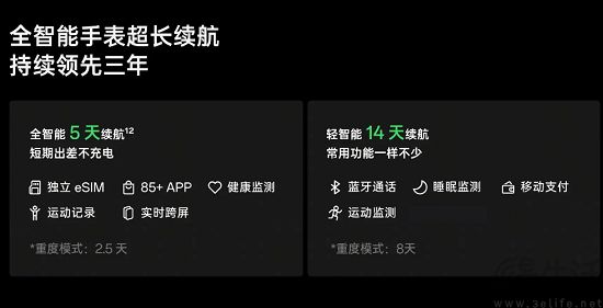 轻智能手表市场持续增长，专业化方向将提供助推