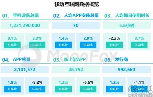 安卓15即将全量上线应用归档，但它救不了你的存储焦虑