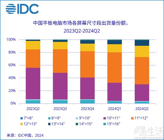 小屏平板市场或将迎来复苏,游戏有望成重要助推 小屏平板市场或将迎来复苏,游戏有望成重要助推