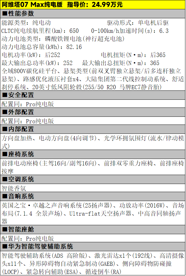 22.99万元起，阿维塔07三款纯电车型该怎么选