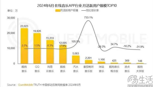 会员也要看广告，网易云音乐要苦一苦黑胶VIP