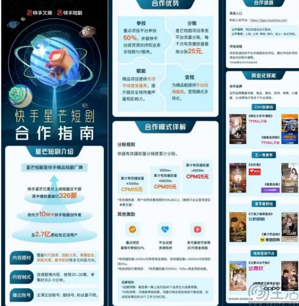 上线分销撮合招募，快手要当短剧中间商