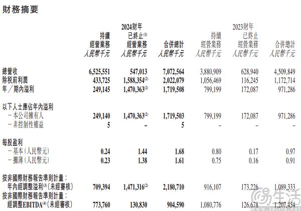 上线一周年，东方甄选会员服务仍是前景不明