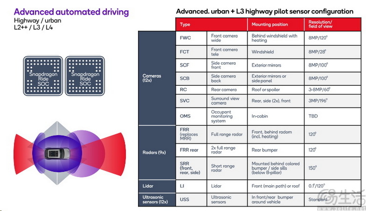 两款“至尊版”骁龙汽车平台齐发，领跑舱驾一体时代