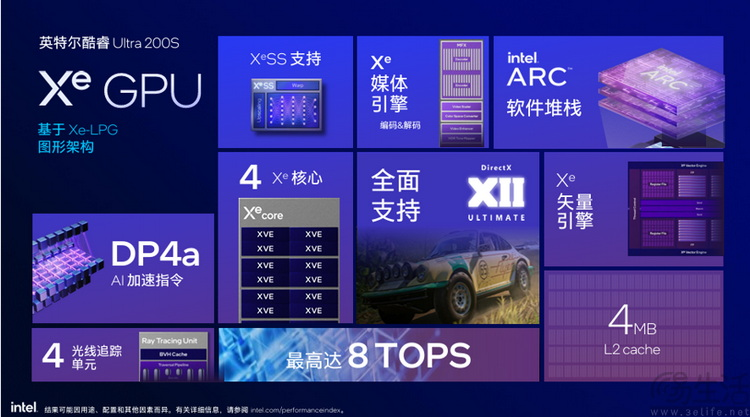 英特尔酷睿Ultra 200S双平台首测：“框框”少了、但性能大涨