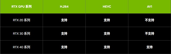 主播入坑必读！影驰教你NVIDIA NVENC OBS使用指南