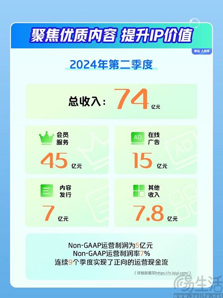 爱奇艺效仿奈飞盯上“共享党”，但能如愿吗