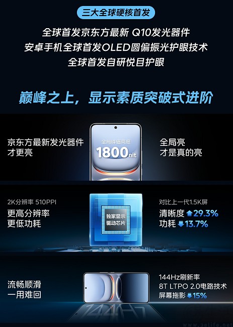 iQOO 13大量配置信息揭晓，跑分成绩破315万分