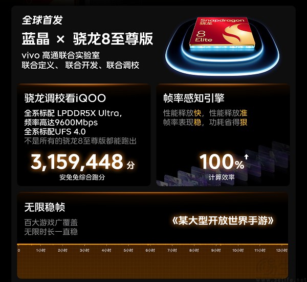 iQOO 13大量配置信息揭晓，跑分成绩破315万分