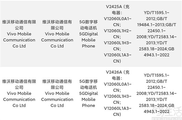 疑似iQOO Neo10系列入网，有望搭载蓝海电池