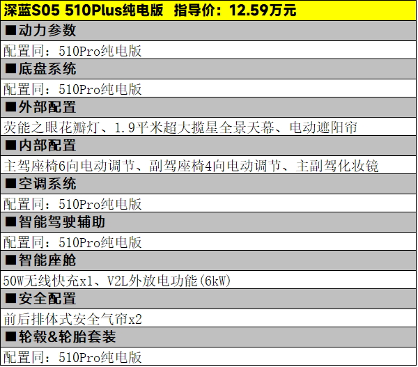 11.99万元起，深蓝S05纯电版的4款车型怎么选
