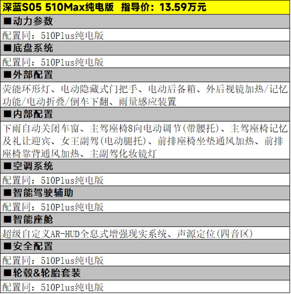 11.99万元起，深蓝S05纯电版的4款车型怎么选