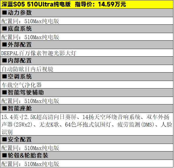 11.99万元起，深蓝S05纯电版的4款车型怎么选