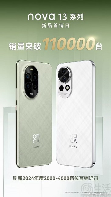 华为nova 13系列首销成绩出炉，刷新2K至4K档记录