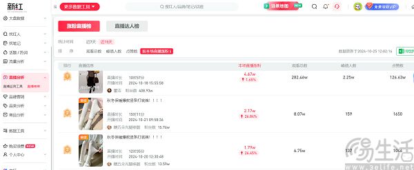 生活方式不只追求精致，小红书电商也难逃低价