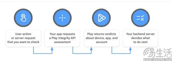 谷歌突然出手，Android刷机又被戴上紧箍咒
