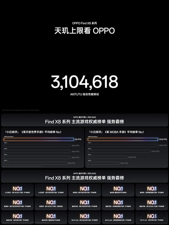 年度影像旗舰Find X8系列现已火热开售，4,199元起！