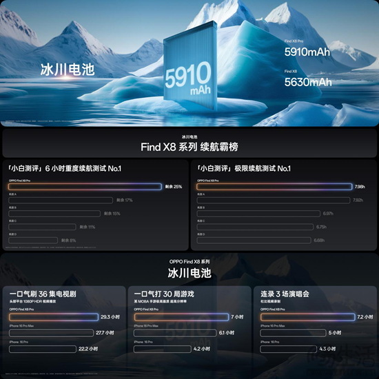 年度影像旗舰Find X8系列现已火热开售，4,199元起！