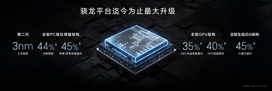 荣耀Magic7系列发布，业内领先环绕低音炮音频体验