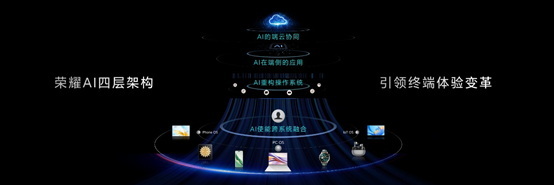 荣耀Magic7系列发布：开创AI智能体新纪元，重塑智能手机未来