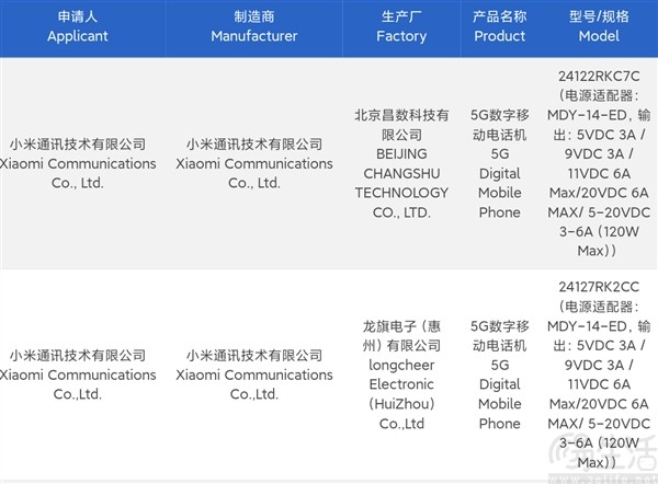 疑似Redmi K80全系入网，最高支持120W快充