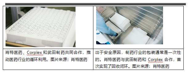 包装循环利用，无碍患者健康：肖特医药、Corplez和武田制药成功展示闭环回收系统