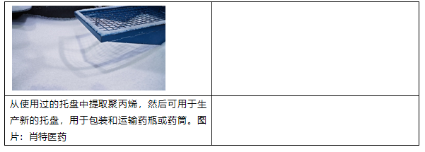 包装循环利用，无碍患者健康：肖特医药、Corplez和武田制药成功展示闭环回收系统