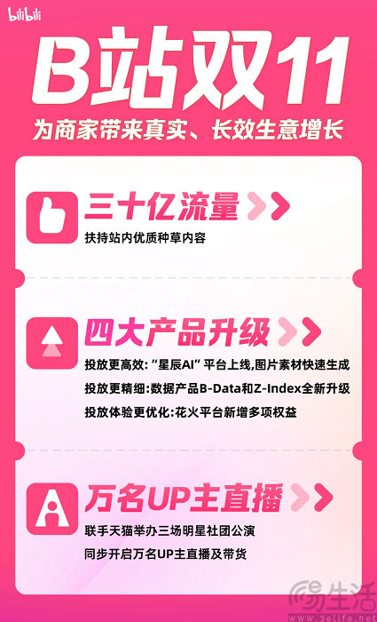 生活方式电商，没能让小红书下决心做好电商闭环