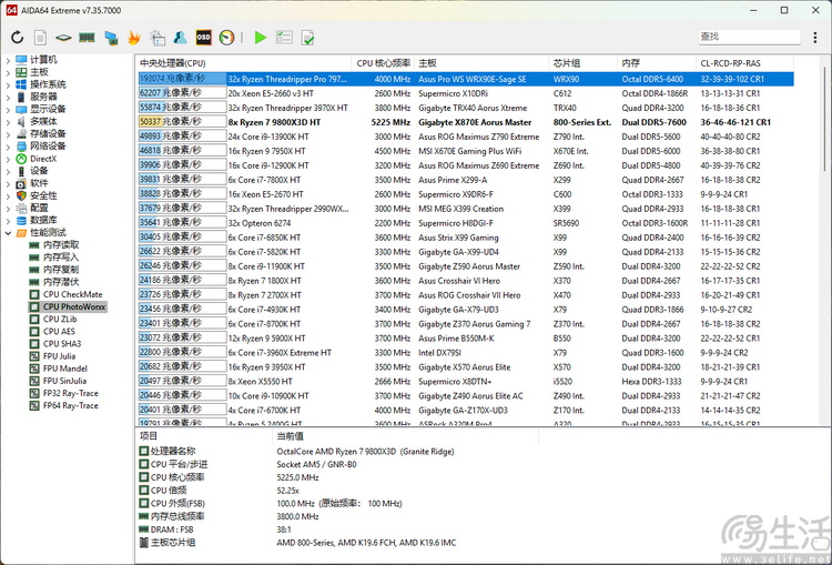 X3D黑科技带来压倒性帧率优势！AMD锐龙7 9800X3D首测