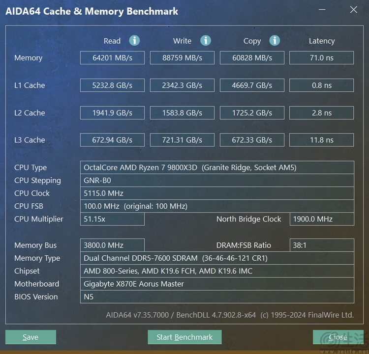 X3D黑科技带来压倒性帧率优势！AMD锐龙7 9800X3D首测