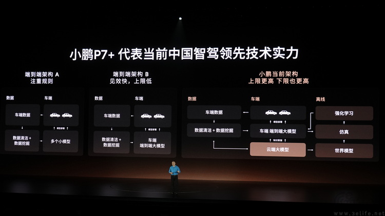 18.68万起步，小鹏造出了最走量的AI家用轿跑
