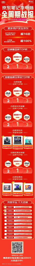 AI PC认可度100%提升，双十一酷睿Ultra 抢占轻薄笔记本前三位