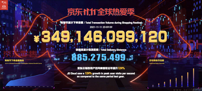 没有“最低价”、GMV依旧成谜，史上最长双十一依旧熄火