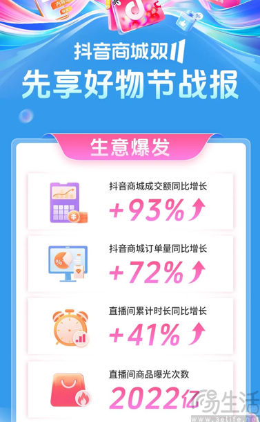 没有“最低价”、GMV依旧成谜，史上最长双十一依旧熄火
