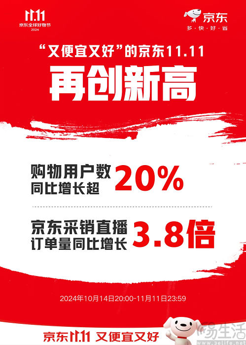 没有“最低价”、GMV依旧成谜，史上最长双十一依旧熄火