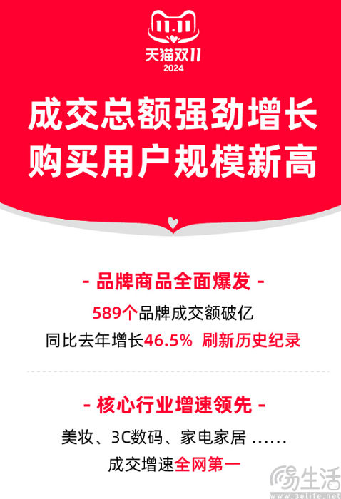 没有“最低价”、GMV依旧成谜，史上最长双十一依旧熄火