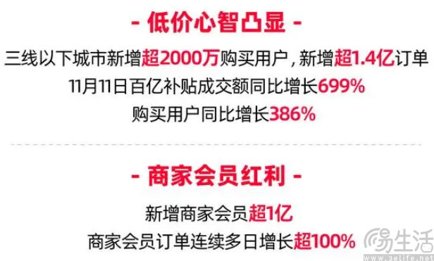 没有“最低价”、GMV依旧成谜，史上最长双十一依旧熄火