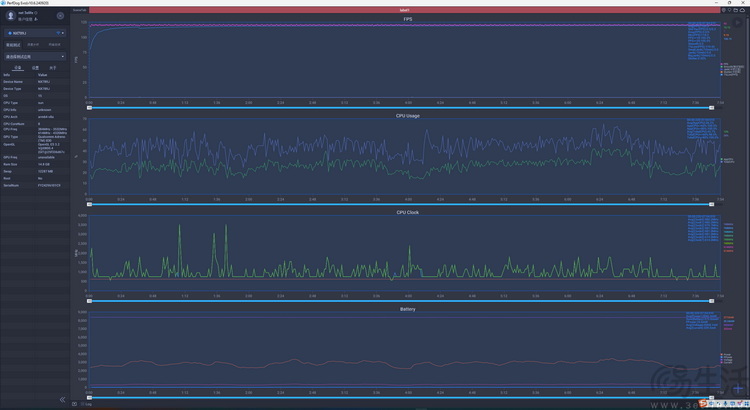 红魔10 Pro+性能专项测试：硬核不止跑分，游戏体验真不一样