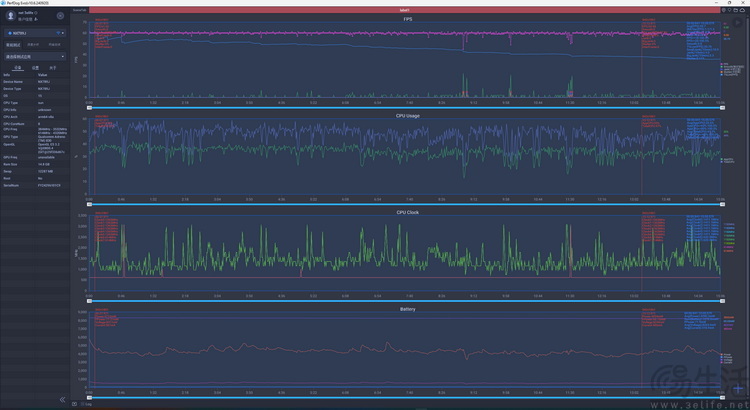 红魔10 Pro+性能专项测试：硬核不止跑分，游戏体验真不一样