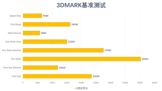 评测|影驰GeForce RTX 4070Ti SUPER金属大师Plus OC显卡