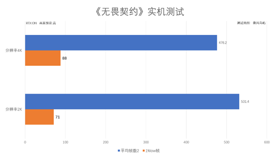 评测|影驰GeForce RTX 4070Ti SUPER金属大师Plus OC显卡