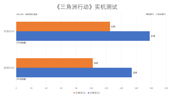评测|影驰GeForce RTX 4070Ti SUPER金属大师Plus OC显卡