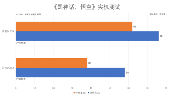 评测|影驰GeForce RTX 4070Ti SUPER金属大师Plus OC显卡