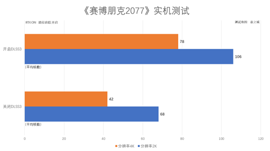 评测|影驰GeForce RTX 4070Ti SUPER金属大师Plus OC显卡